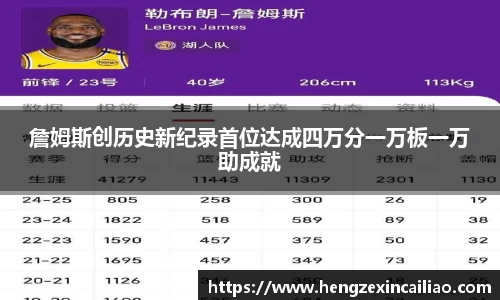 詹姆斯创历史新纪录首位达成四万分一万板一万助成就
